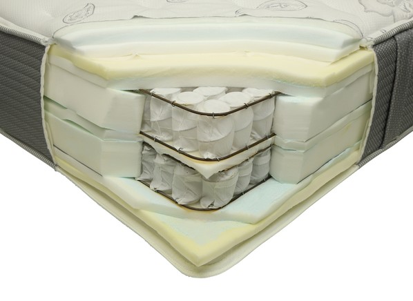 Restonic Consumer Reports Restonic Mattress Reviews