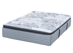 Best Mattress Buying Guide Consumer Reports