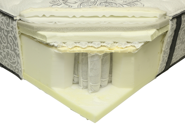 Beautyrest Mattress Reviews Consumer Reports >> Beautyrest Legend McFarland mattress Features & Specs information from Consumer Reports Beautyrest Mattress Reviews Consumer Reports >> Beautyrest Legend McFarland mattress Features & Specs information from Consumer Reports