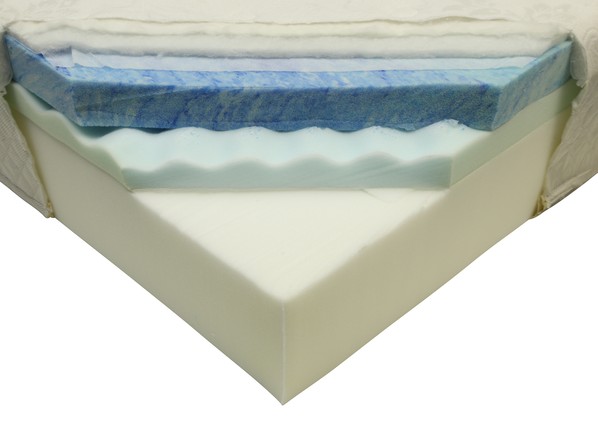 consumer reports gel memory foam mattress