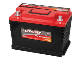 The best car batteries of 2024