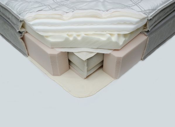 Sleep Number i8 bed Mattress Prices - Consumer Reports